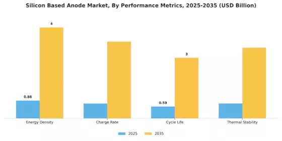 Silicon Based Anode Market Segment Image 3