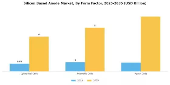 Silicon Based Anode Market Segment Image 4