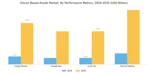 Silicon Based Anode Market Segment Image 3