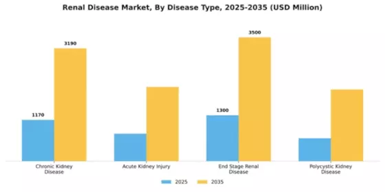 Renal Disease Market Segment Image 1