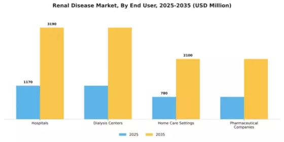 Renal Disease Market Segment Image 2