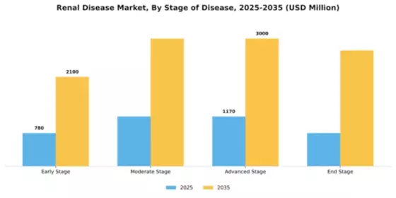 Renal Disease Market Segment Image 3
