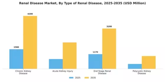 Renal Disease Market Segment Image 3