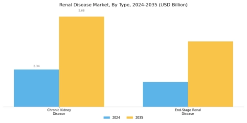 Renal Disease Market Segment Image 0