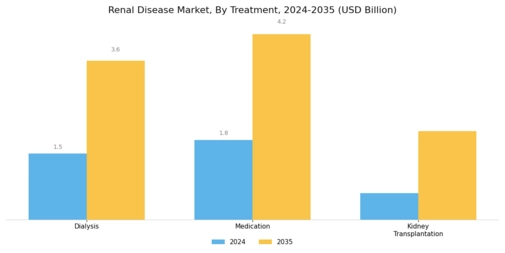 Renal Disease Market Segment Image 1