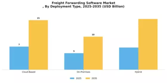 Freight Forwarding Software Market
 Segment Image 1