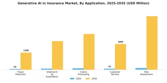 Generative Ai In Insurance Market Segment Image 0