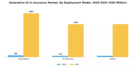 Generative Ai In Insurance Market Segment Image 1