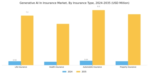 보험 시장의 생성적 AI Segment Image 2