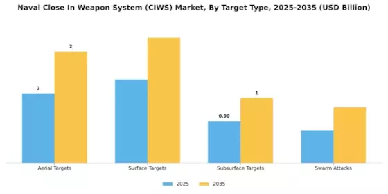 Naval Close In Weapon System Ciws Market Segment Image 3