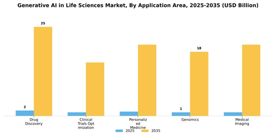 Generative Ai In Life Sciences Market Segment Image 0