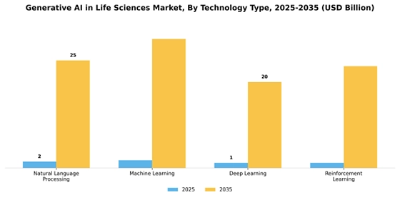 Generative Ai In Life Sciences Market Segment Image 1