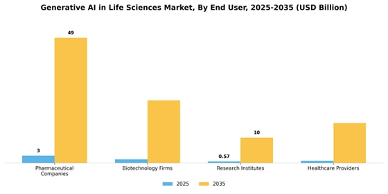 Generative Ai In Life Sciences Market Segment Image 3
