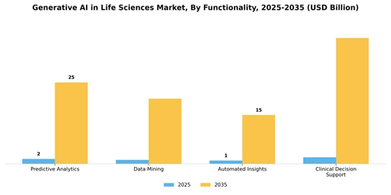 Generative Ai In Life Sciences Market Segment Image 4
