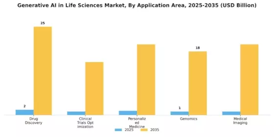 Generative Ai In Life Sciences Market Segment Image 0