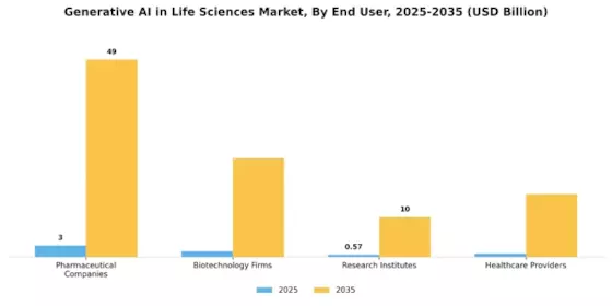 Generative Ai In Life Sciences Market Segment Image 3