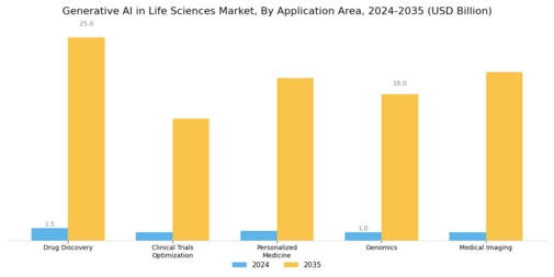 Generative Ai In Life Sciences Market Segment Image 0