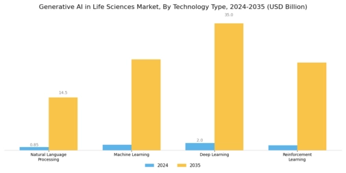 Generative Ai In Life Sciences Market Segment Image 1