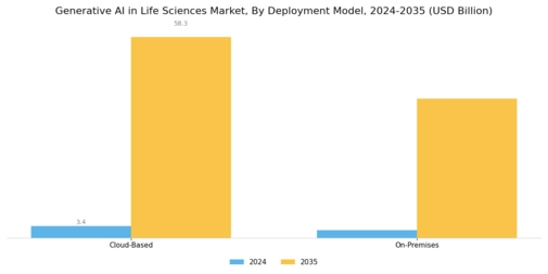Generative Ai In Life Sciences Market Segment Image 2