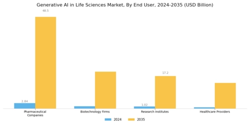 Generative Ai In Life Sciences Market Segment Image 3
