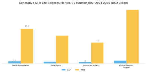 Generative Ai In Life Sciences Market Segment Image 4