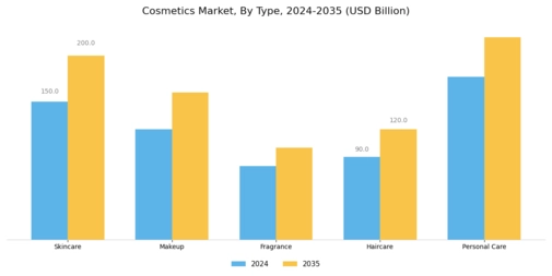 Cosmetic Products Market Segment Image 0