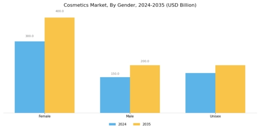 Cosmetic Products Market Segment Image 1