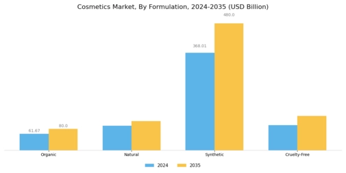 Cosmetic Products Market Segment Image 3