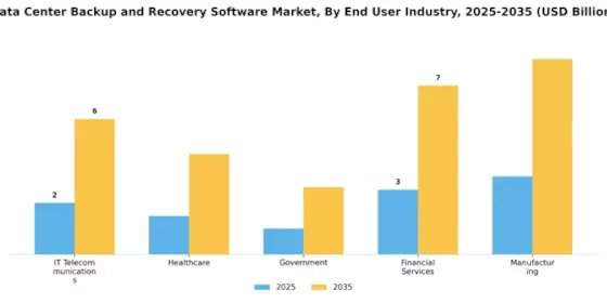 Data Center Backup and Recovery Software Market Segment Image 2