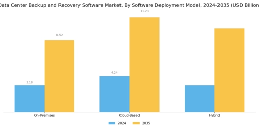 Data Center Backup and Recovery Software Market Segment Image 0