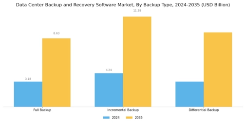Data Center Backup and Recovery Software Market Segment Image 1