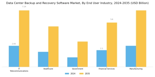 Data Center Backup and Recovery Software Market Segment Image 2