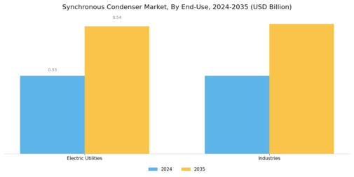 Synchronous Condenser Market Segment Image 4