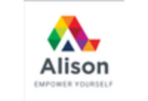 Online Soft Skills Training Market key player