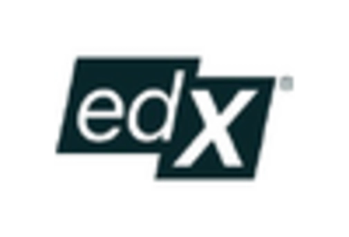 Online Soft Skills Training Market key player