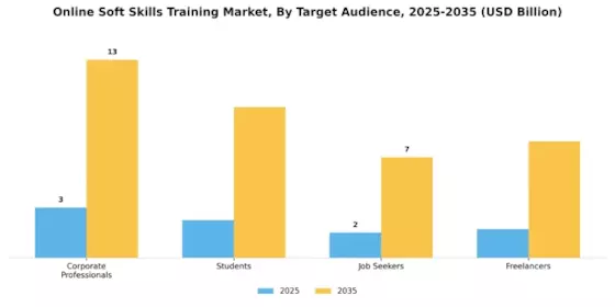 Online Soft Skills Training Market Segment Image 1
