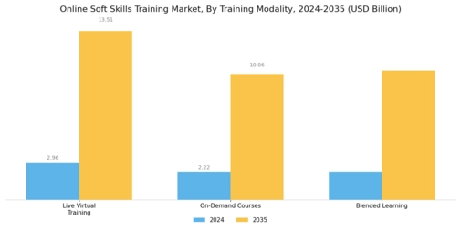 Online Soft Skills Training Market Segment Image 0