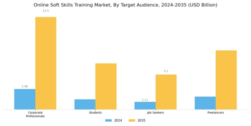 Online Soft Skills Training Market Segment Image 1