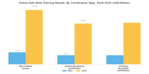 Online Soft Skills Training Market Segment Image 4