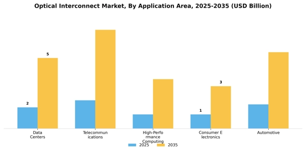 Optical Interconnect Market Segment Image 0