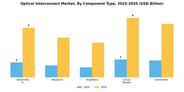 Optical Interconnect Market Segment Image 1