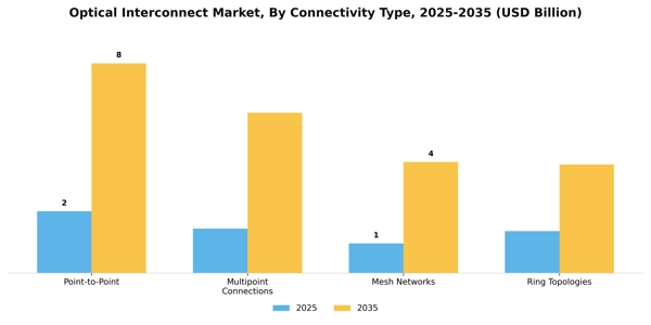 Optical Interconnect Market Segment Image 2