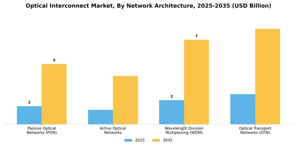 Optical Interconnect Market Segment Image 3