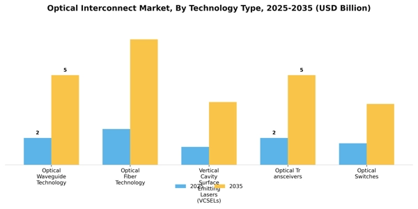 Optical Interconnect Market Segment Image 4