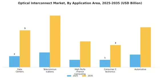 Optical Interconnect Market Segment Image 1