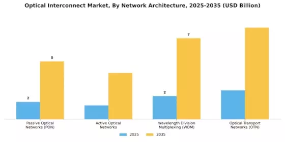 Optical Interconnect Market Segment Image 4