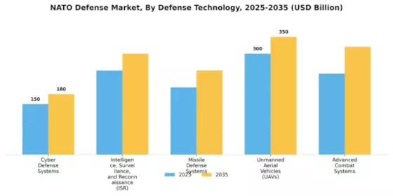 NATO Defense Market Segment Image 0