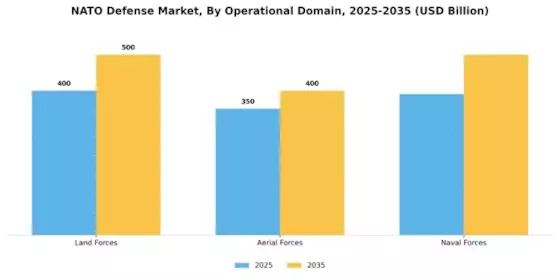 NATO Defense Market Segment Image 1