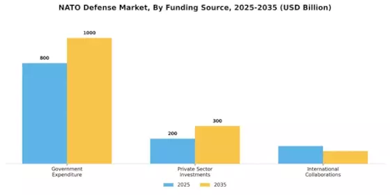 NATO Defense Market Segment Image 2