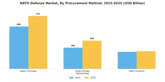 NATO Defense Market Segment Image 3